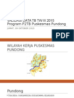 Validasi Data TB TW III 2015