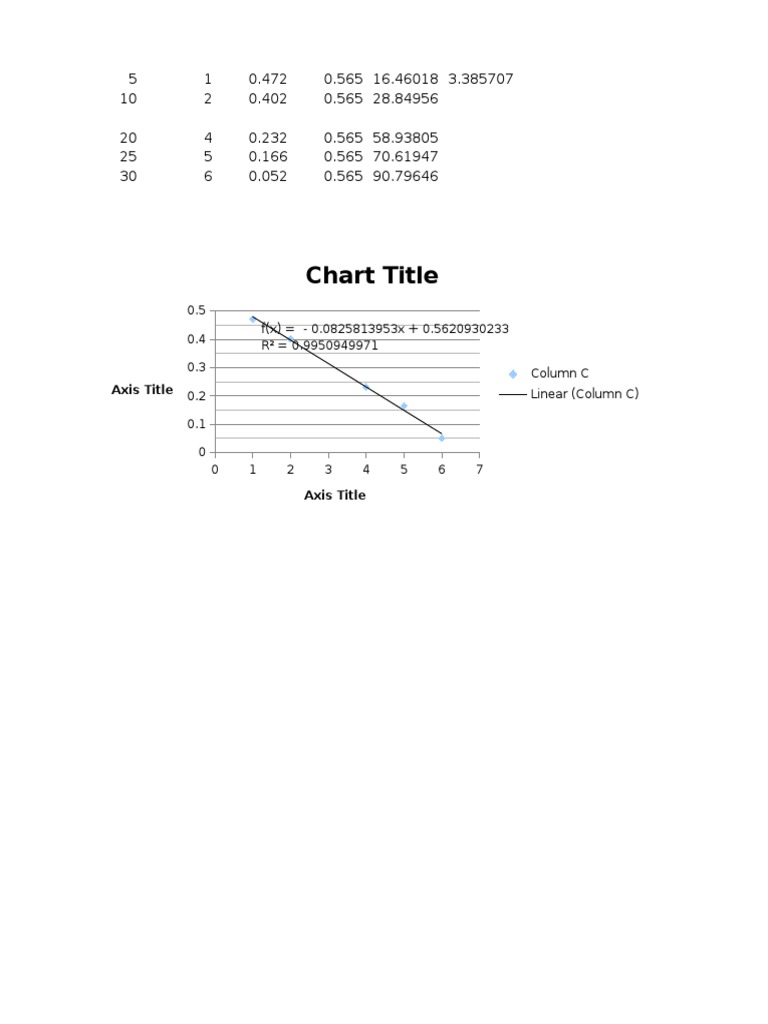 Linear Regression Analysis Results | PDF