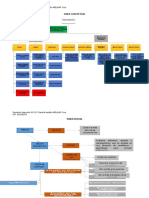 Actividad I Modulo V