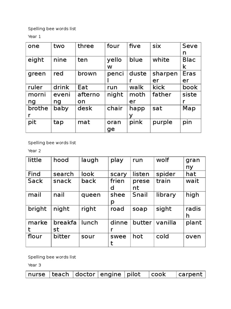 Spelling Bee Words List