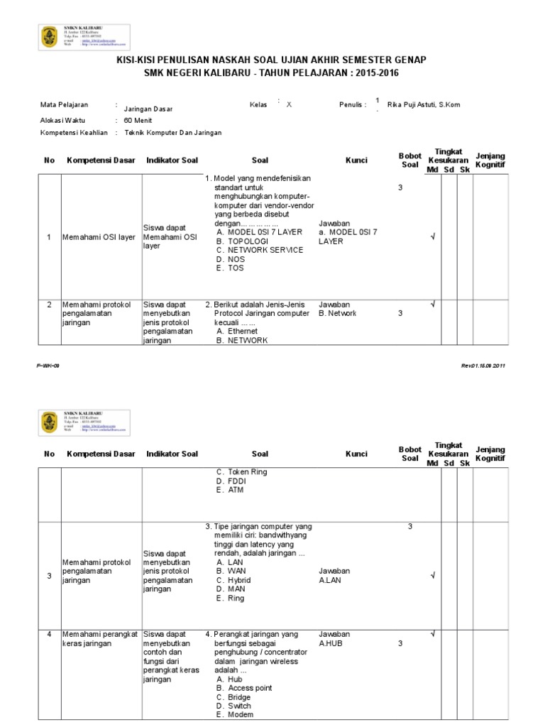Kisi Kisi Soal Jaringan Dasar
