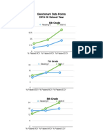 Benchmark Data Bms 2015-16