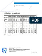 Phillips 20W LED COU Table