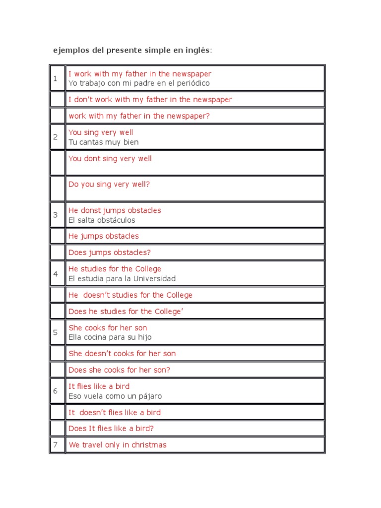 Ejemplos de Presente Simple Inglés | PDF | Cooking, Food & Wine