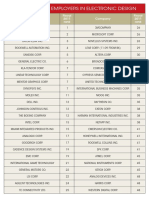 Electronic Design - Top 50 Employers 2012
