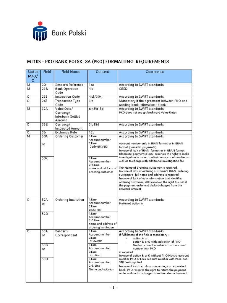 MT103_Formatting_Requirements.pdf Payments Banking
