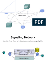 Transport Networks Signaling ISDN