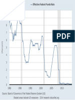 Fred Rate Graph