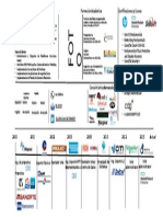 Nueva Tendencia de Curriculum Vitae 2016