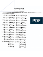 flute chart