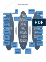 Esquema. EL TRABAJO EN EQUIPO COMO BASE PARA EL APRENDIZAJE Y LA MEJORA PROFESIONAL