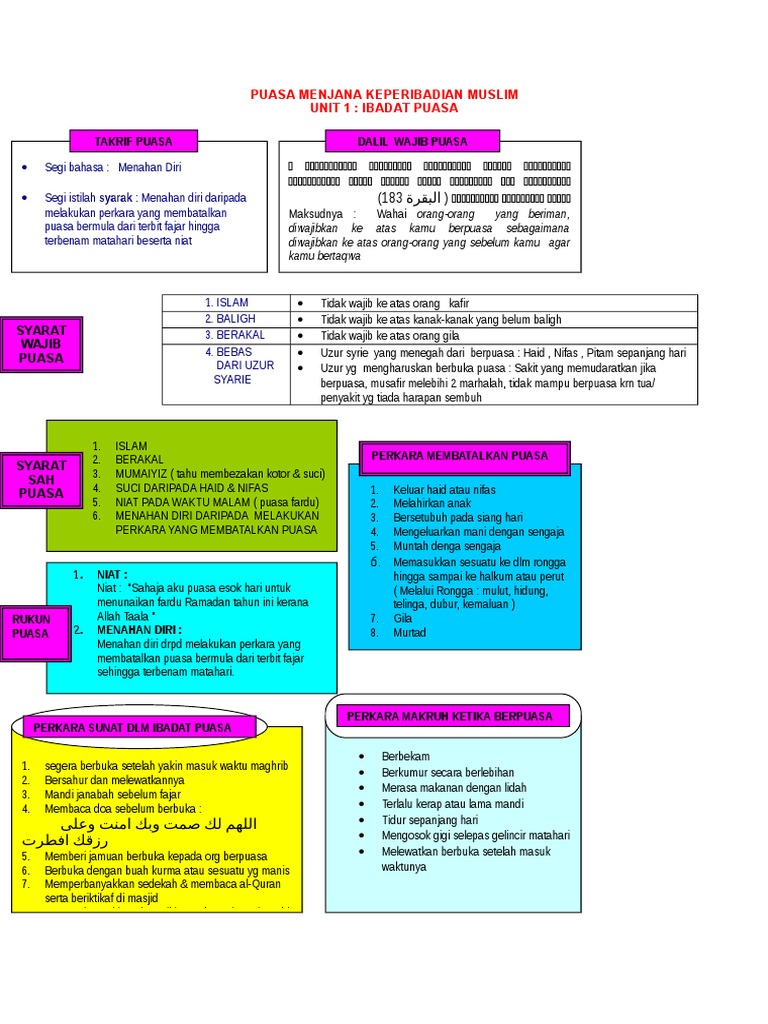 Nota Ibadat Puasa Pdf