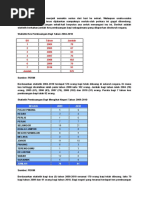 Statistik Buang Bayi