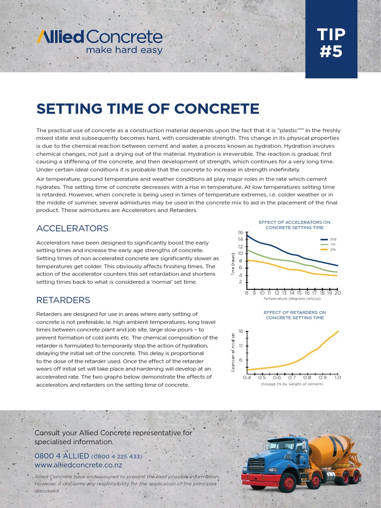 Setting Time of Concrete | PDF | Concrete | Building Technology