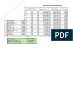 Analisis Abc Dan Analisa Ven NO Nama Obat Satuan Jumlah Ditribusi Harga Satuan Total Harga % Harga