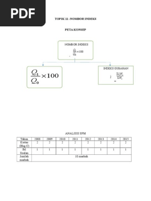 Bab 1 F4 Modul Nombor Indeks 1 Pdf