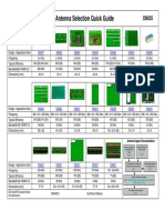 Antenne Selection Quick Guide TI