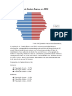 Estrutura Etária de Castelo Branco em 2012