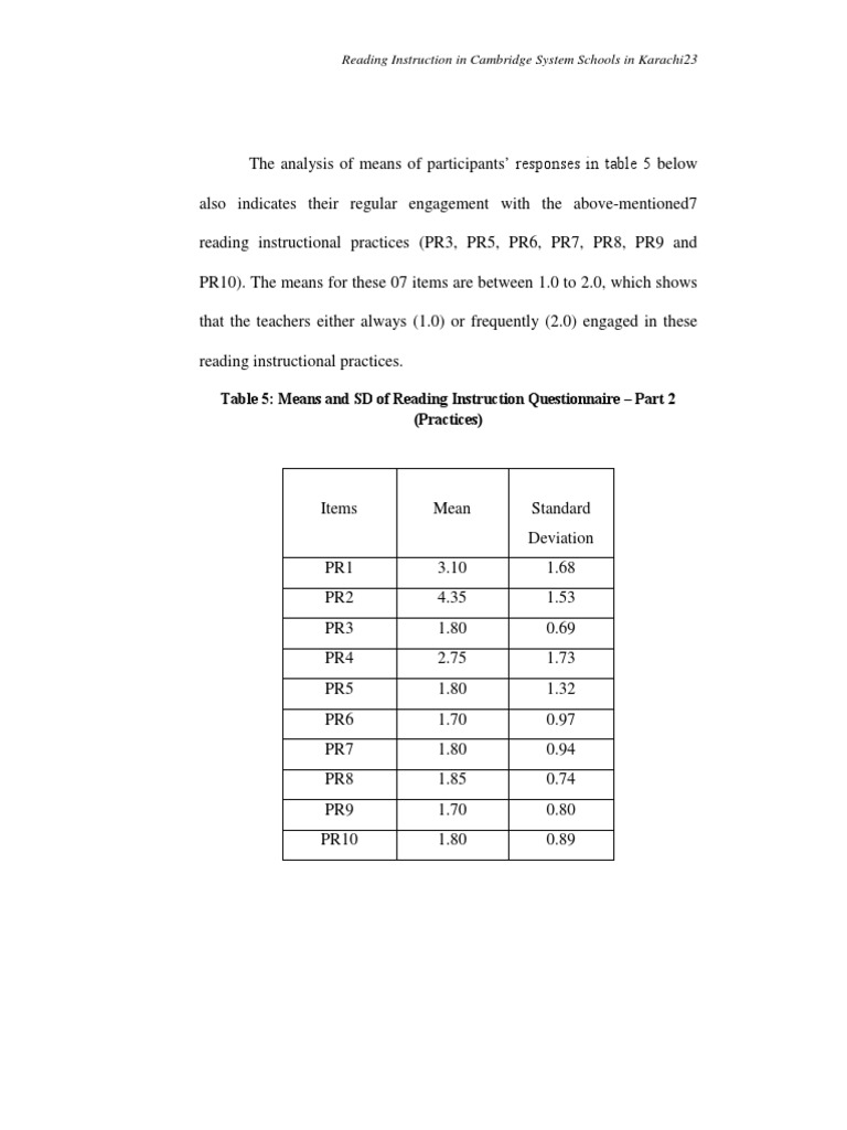 Table 5: Means and SD of Reading Instruction Questionnaire - Part 2 ...