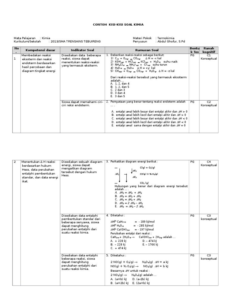 21++ Contoh kisis kisi soal kimia pada materi stoikiometri info