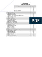 NO. Nama Nilai: Daftar Nilai Tugas Terstruktur