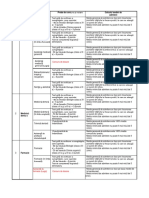 Bibliografie Medicina