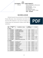 Provisional Rank List 2014-15