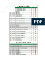 Plan de Estudio de Ingenieria Civil