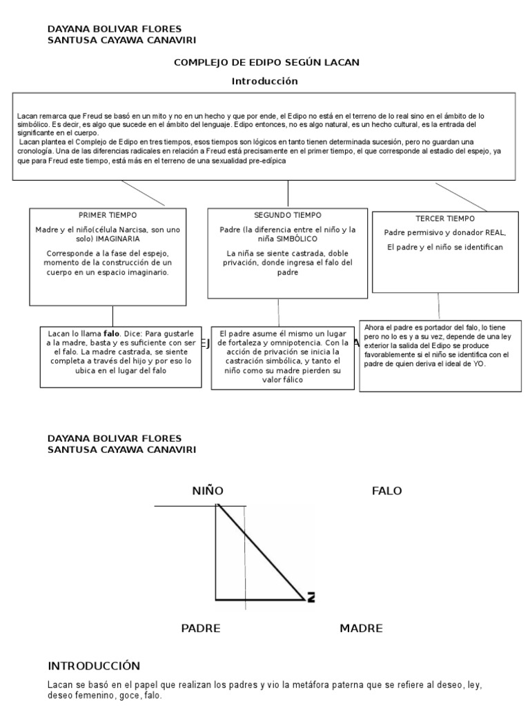 Complejo de Edipo Según Lacan Complejo de Edipo Jacques Lacan