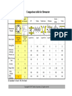 Comparison Table For Flowmeter