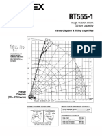 RT500-1 Capacity Chart