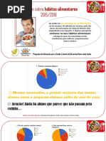 Inquérito sobre hábitos alimentares