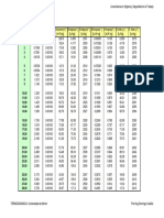 Tabla 1 - Saturado (Temperatura) PDF