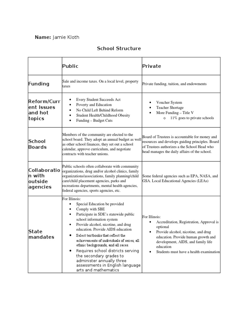 Public and Private Schools PDF