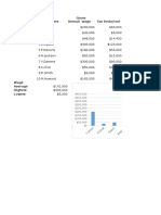 No. Name Tax Deducted Gross Annual Wage: Chart Title