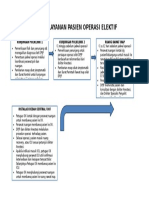 Alur Pelayanan Pasien Operasi Elektif