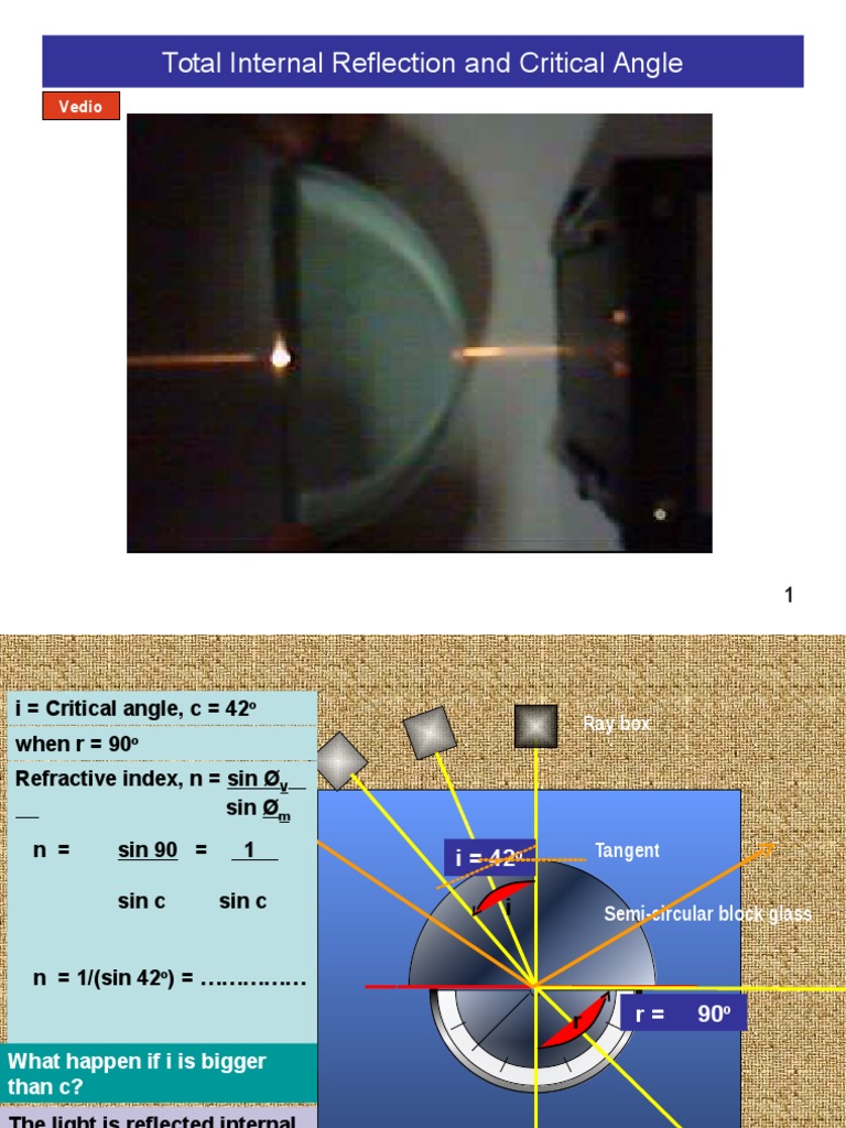 53B LIGHT Refraction Total Internal Reflection | PDF | Refraction | Prism