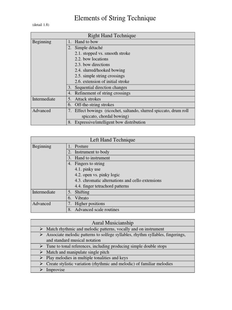 String Technique Mastery Guide | PDF | String Instruments | Music Theory
