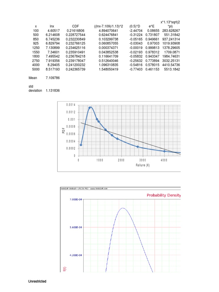 Log Normal | PDF | Teaching Methods & Materials | Technology & Engineering