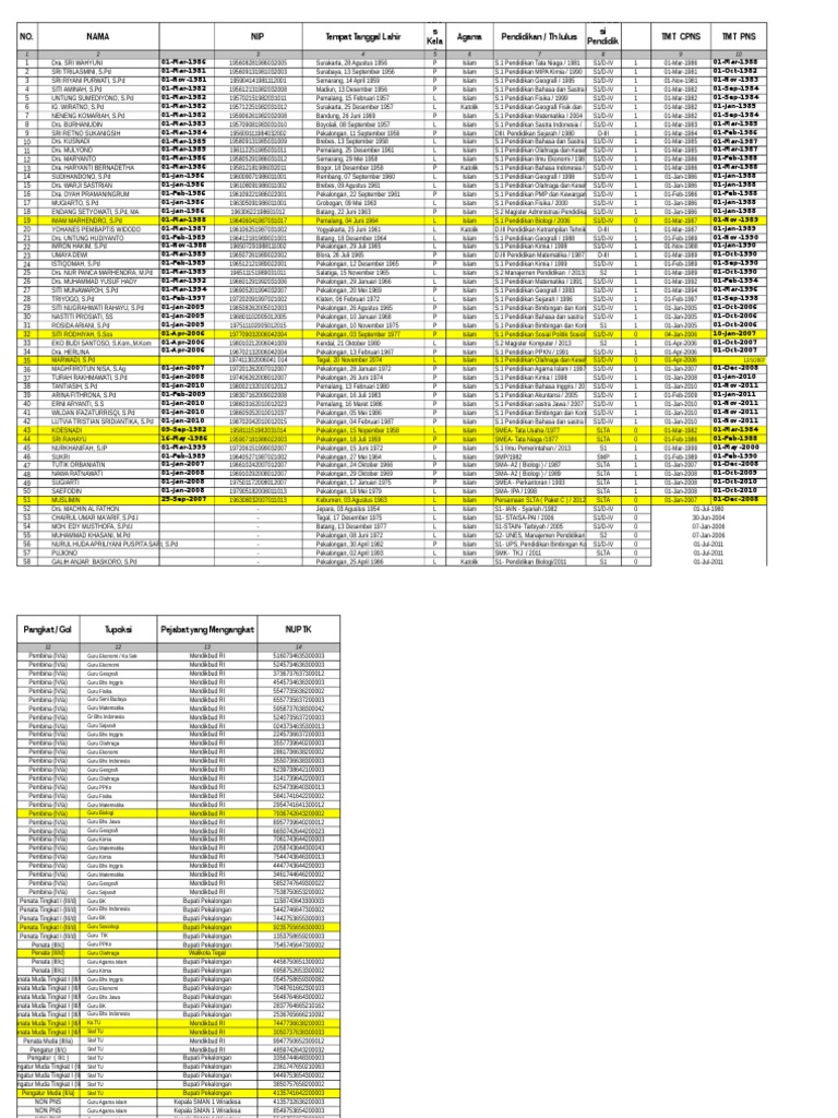 Cetak Data | PDF