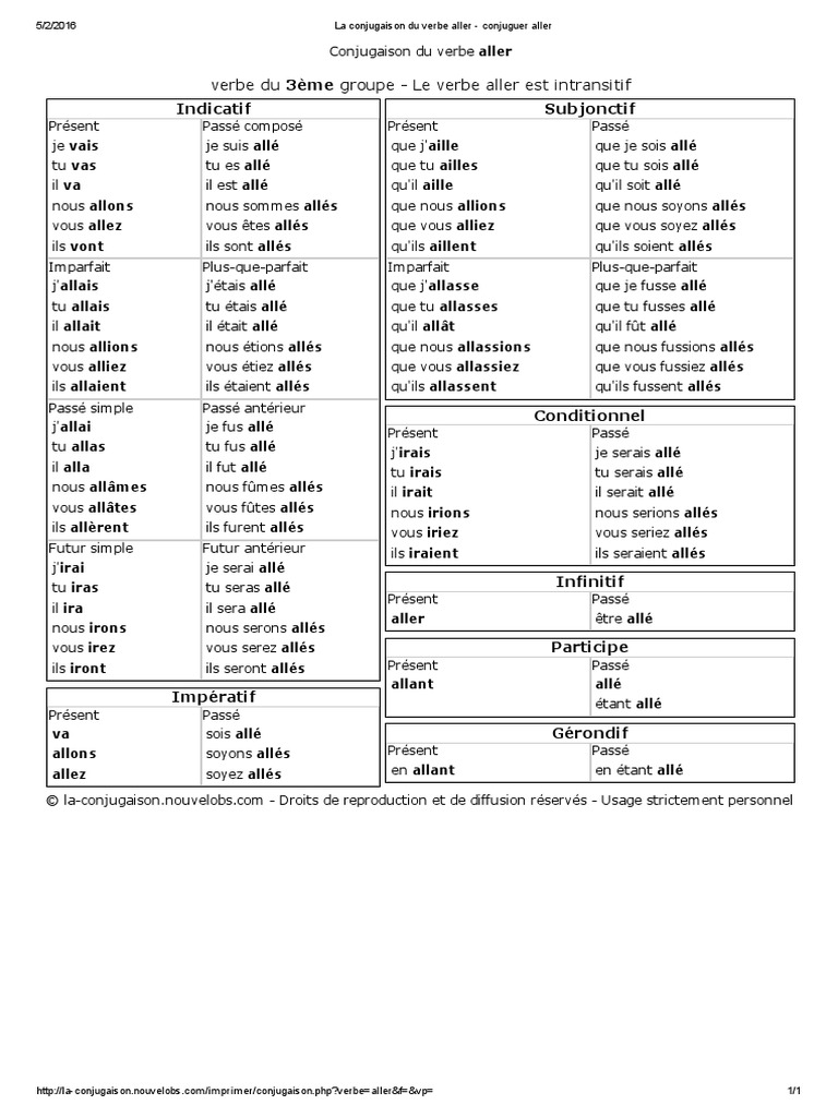 Conjugaison Du Verbe Aller Au Présent De L indicatif La Conjugaison Du Verbe Aller - Conjuguer Aller | PDF