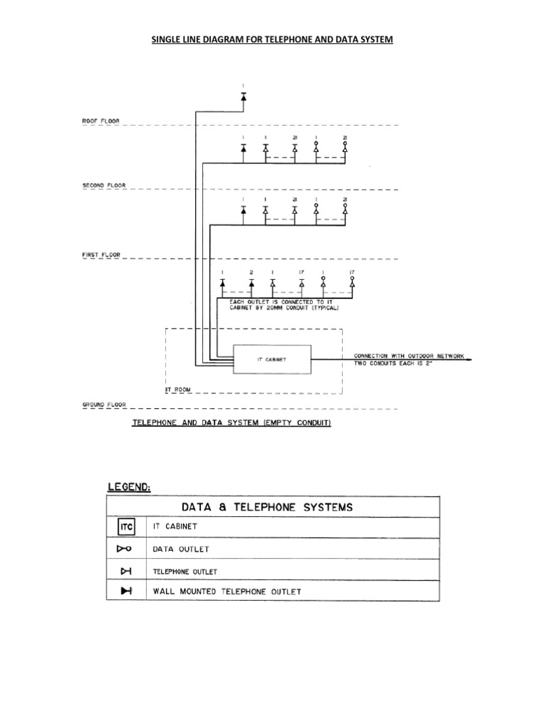 Telephone and Data Single Line Diagram Sample