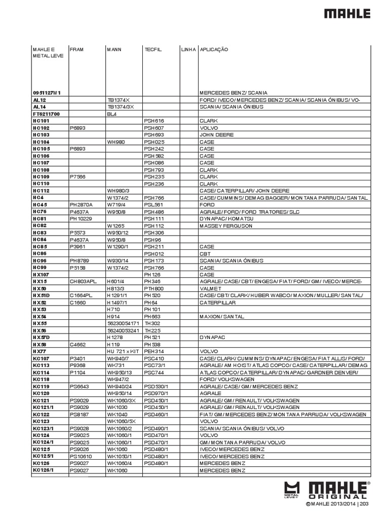 Meandro radioactividad Fácil de comprender Equivalencias Mahle Fram Mann Tecfil | PDF | Nissan | Compania de motores  ford