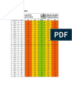 TABLE Boys 3mo To 5yr TRICEPSage Percentile