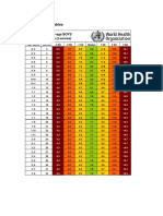 TABLE Boys 3mo to 5yr TRICEPSage Zscore