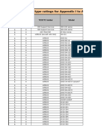 List of Part-66 TYpe Ratings Iaw EDD 2015-020-R