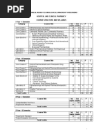 Hospital and Clinical Pharmacy