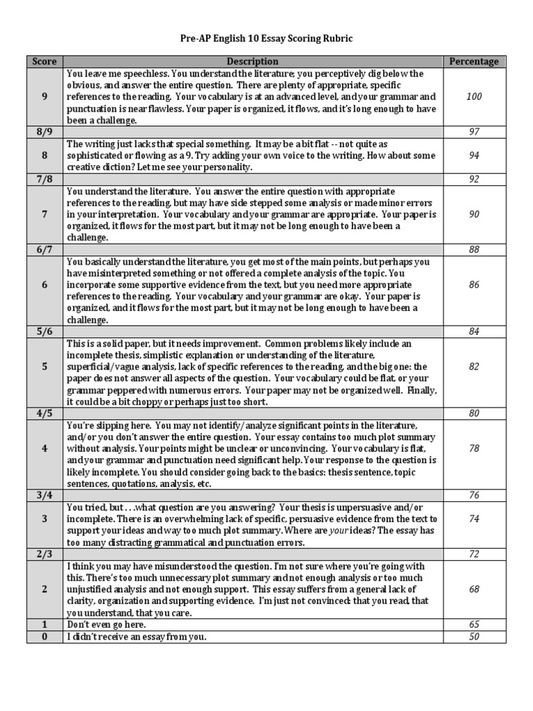 ap essay scale