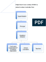 Superintedent: Weldon STEM High School Career Academy (WSHSCA) Organizational Academy Leadership Chart