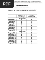Tabla de Especificaciones Pruebas de Diagnóstico Primer Semestre